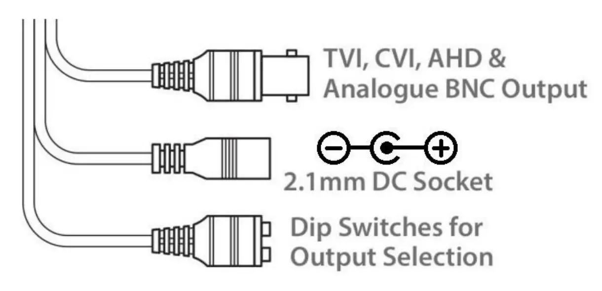 Connections & Dipswitches