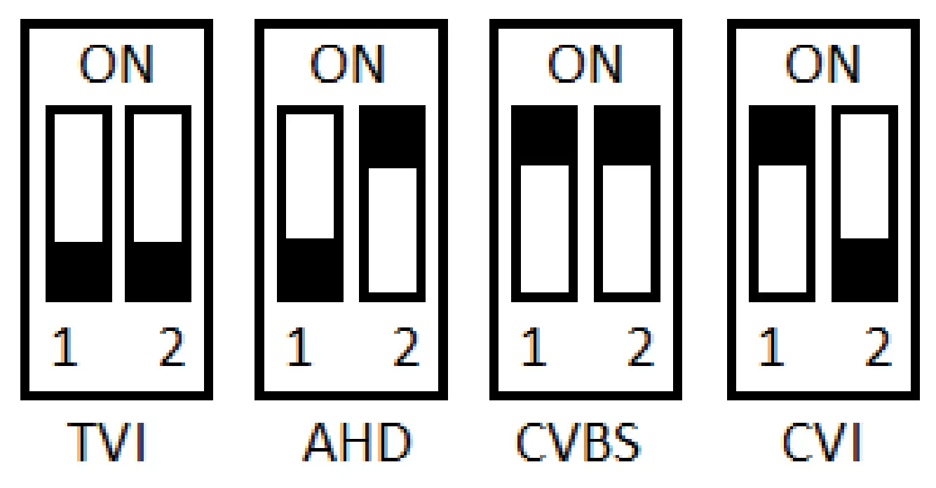 Dipswitch 4-In-1 Technology