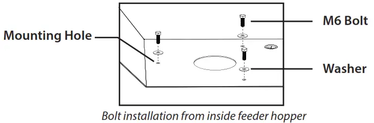 MOULTRIE MFG 15048 Ranch Series Broadcast Feeder Kit - Figure 2