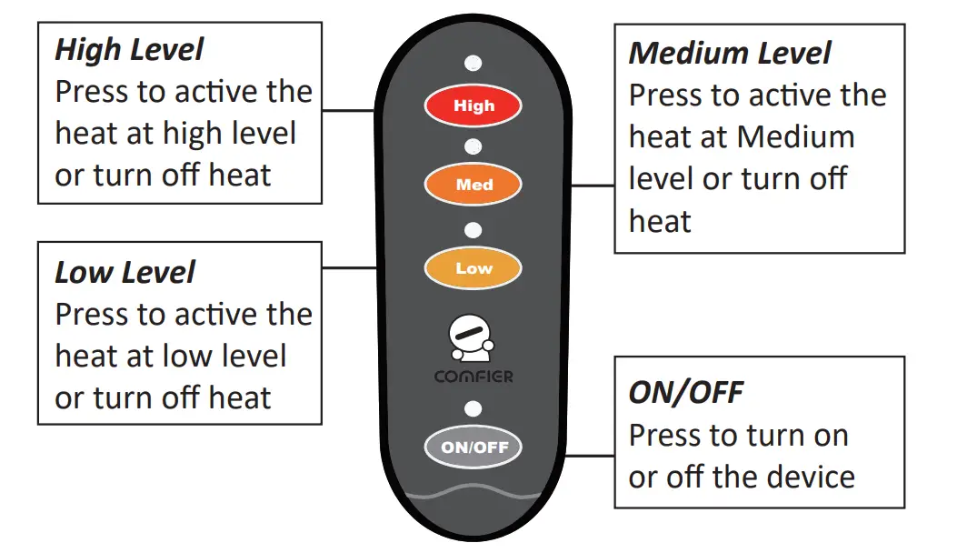 Operation and controller instructions