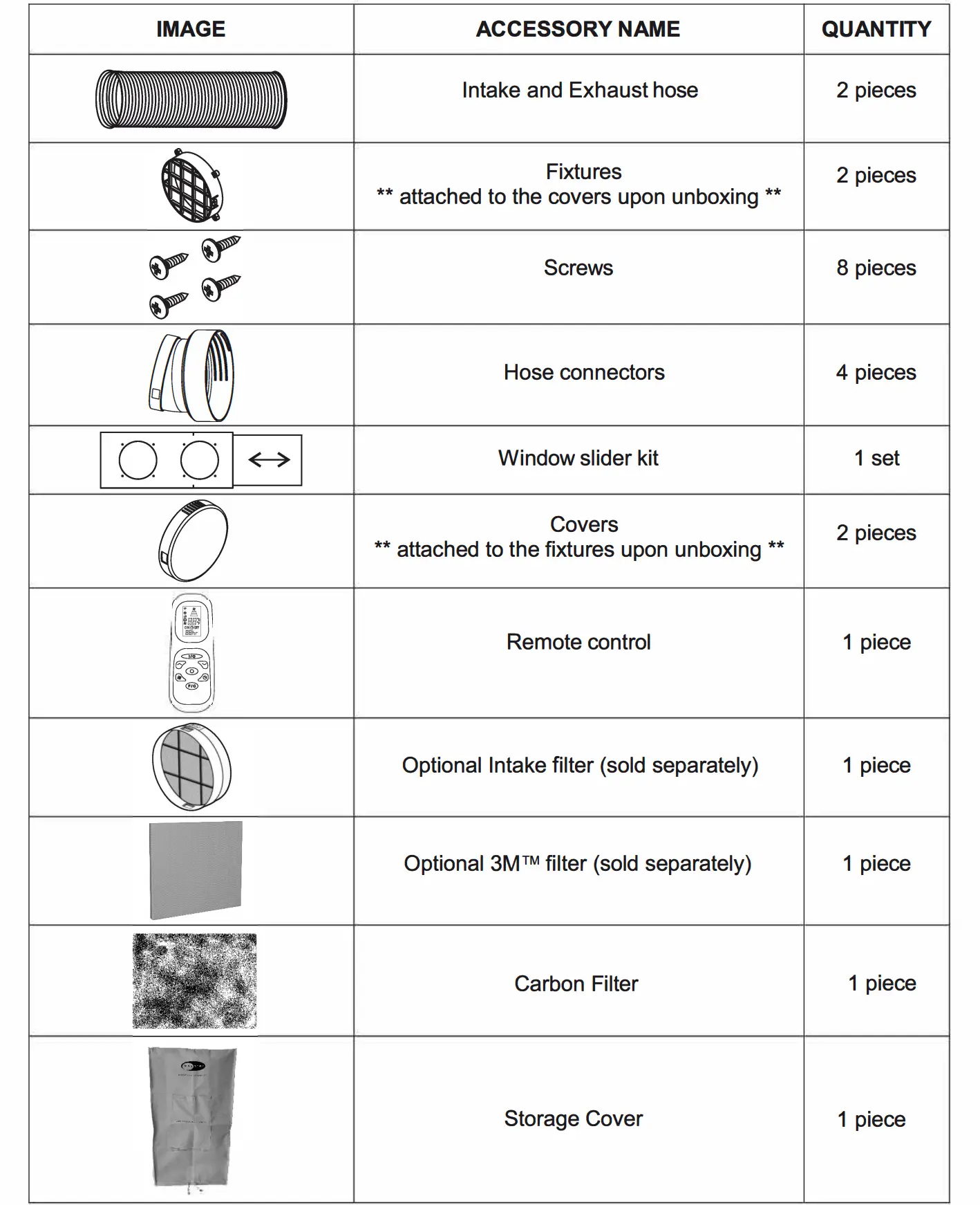 IDENTIFICATION OF ACCESSORIES