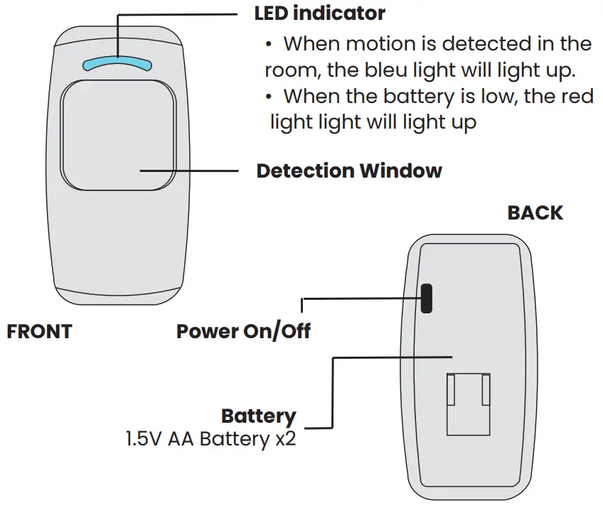DAEWOO WPS301 Motion Sensor Pet Immune - APPEARANCE DESIGN
