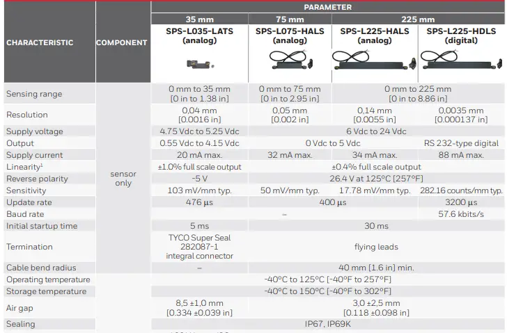 Honeywell-50046793-35-MM,-75-MM,-225-MM-LINEAR-Smart-Position-Sensors-fig-1