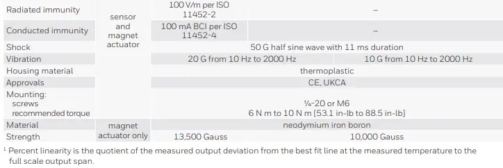 Honeywell-50046793-35-MM,-75-MM,-225-MM-LINEAR-Smart-Position-Sensors-fig-2