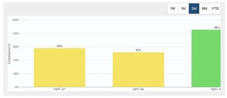 OPOS1 Product Description