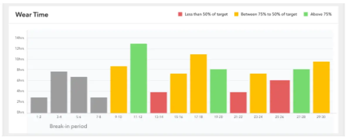 OPOS1 Product Description