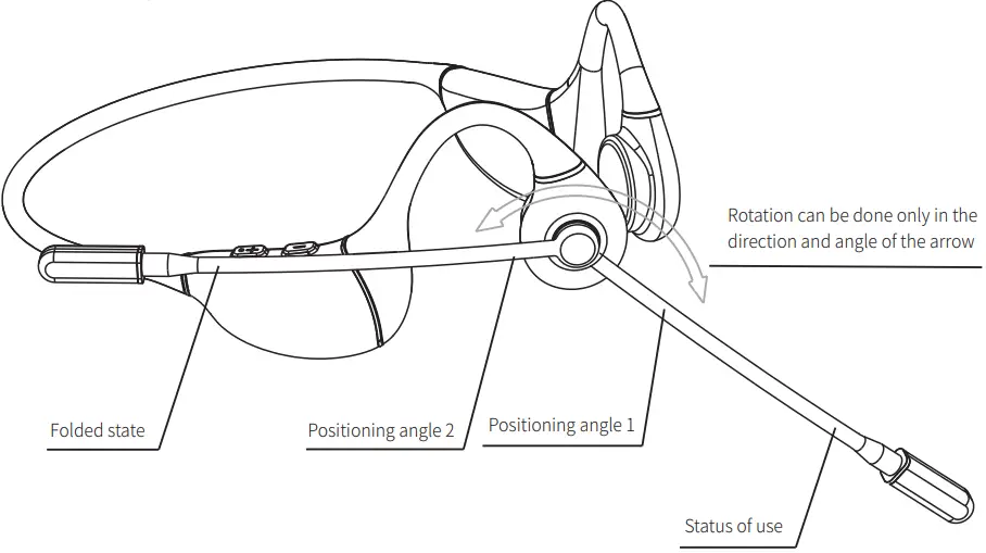 Use of microphone stick