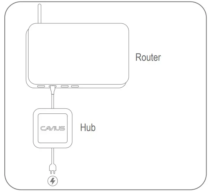 Connecting Instructions