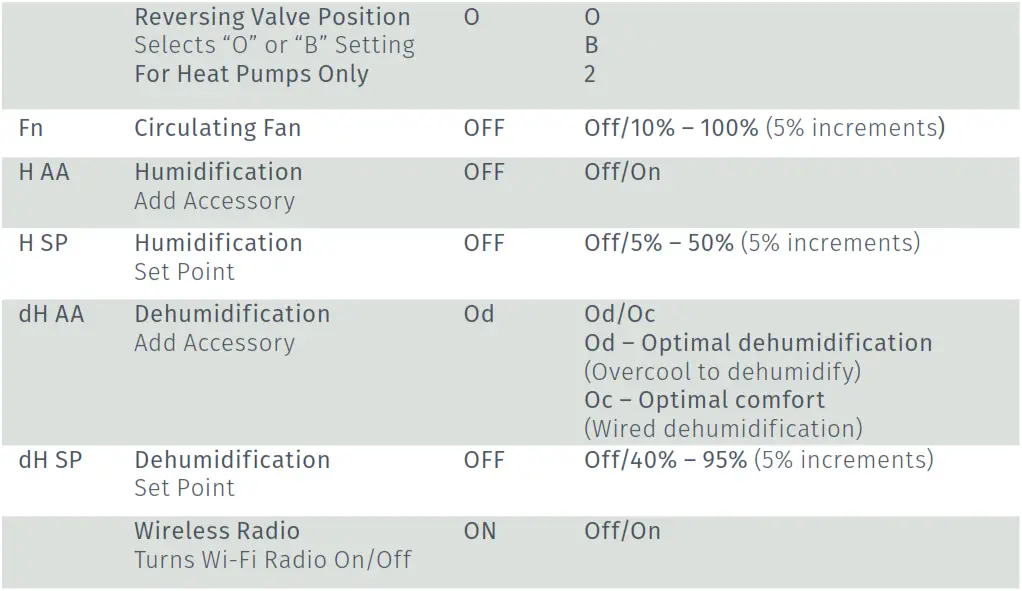 Sensi Smart Thermostat -- HEAT PUMP SYSTE- los2t
