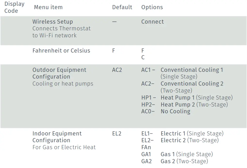 Sensi Smart Thermostat -- HEAT PUMP SYSTE- lost