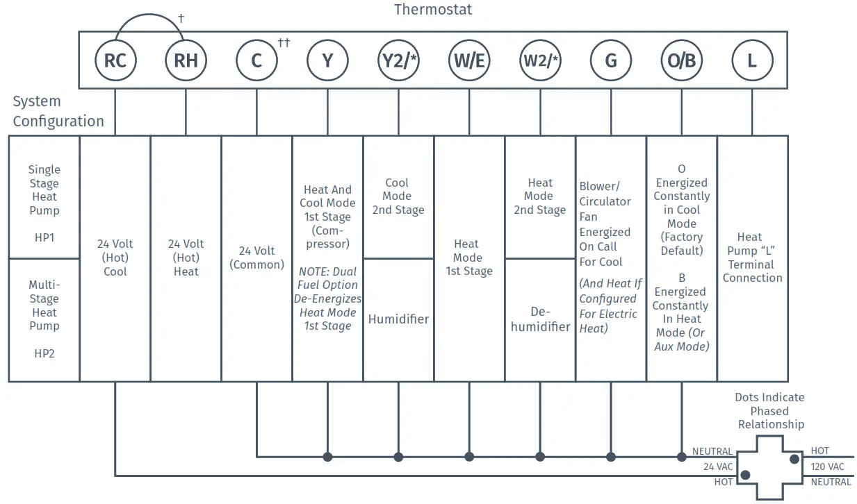 Sensi Smart Thermostat -- HEAT PUMP SYSTEMS
