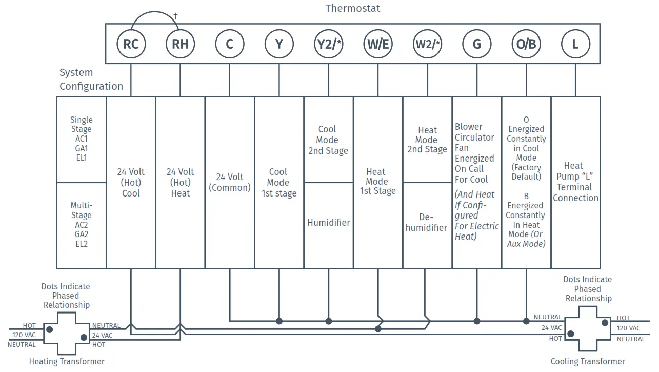 Sensi Smart Thermostat -- SINGLE STAGE OR MULTI-STAGE SYSTEM