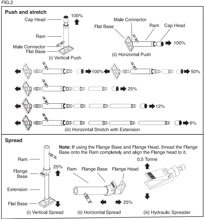 DRAPER 94186 10 Tonne Hydraulic Body Repair Kit-fig5