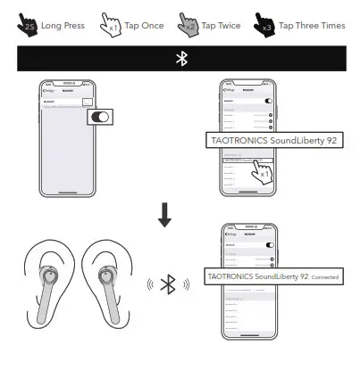 TaoTronics SoundLiberty 92 3