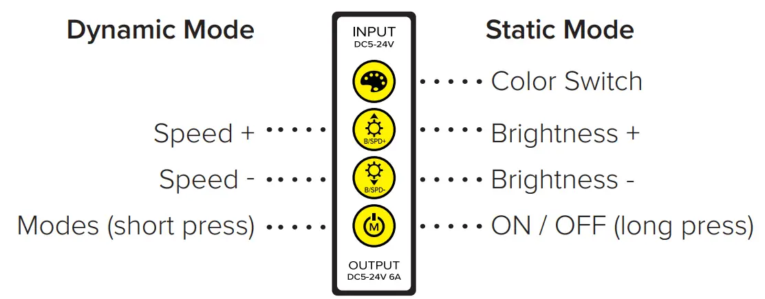 AMERICAN LIGHTING SIMPLE SELECT SERIES 12V 24V In line Controller - RGB Modes