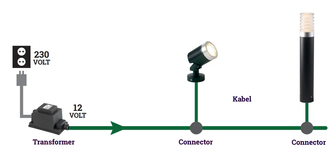 Connector