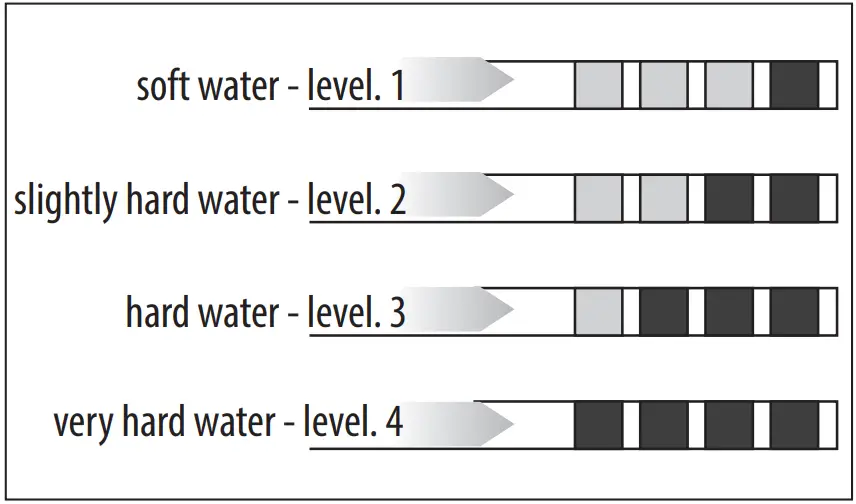 smeg CMS4104S Automatic Built In Coffee Machine - parts 7