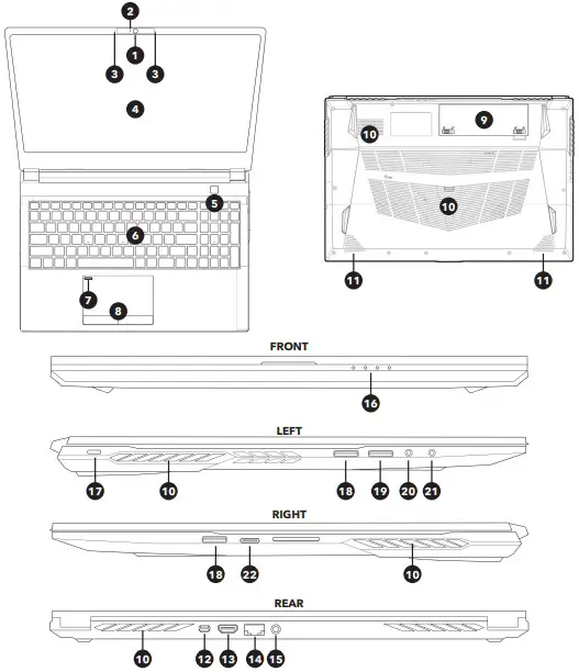 SYSTEM OVERVIEW MODEL