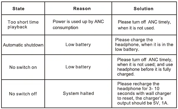 Common Issues and solution