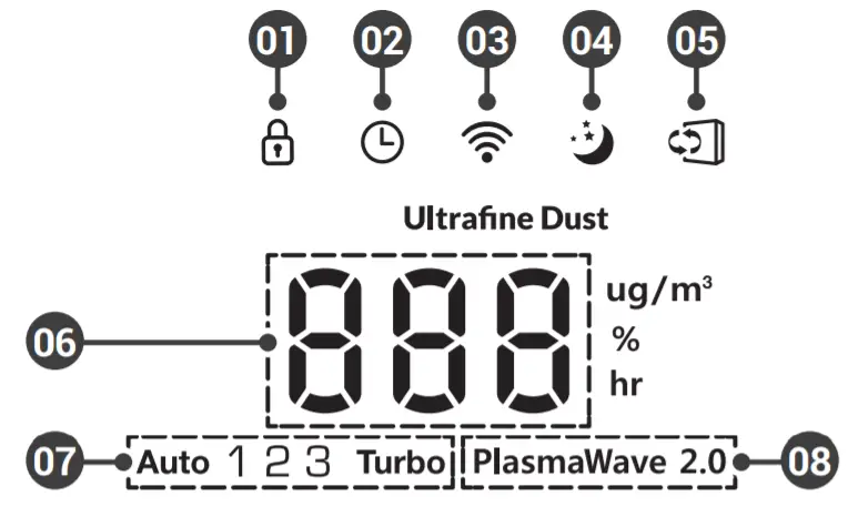 WINIX Tower XQ Air Purifier -figure 3