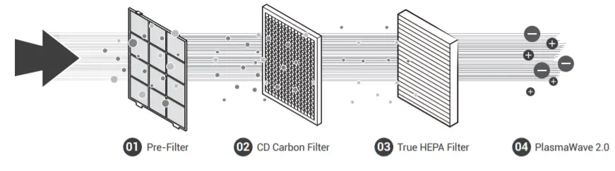 WINIX Tower XQ Air Purifier -figure 5