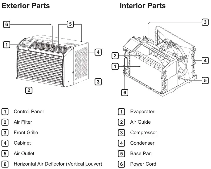LG Air Conditioner - PRODUCT OVERVIEW