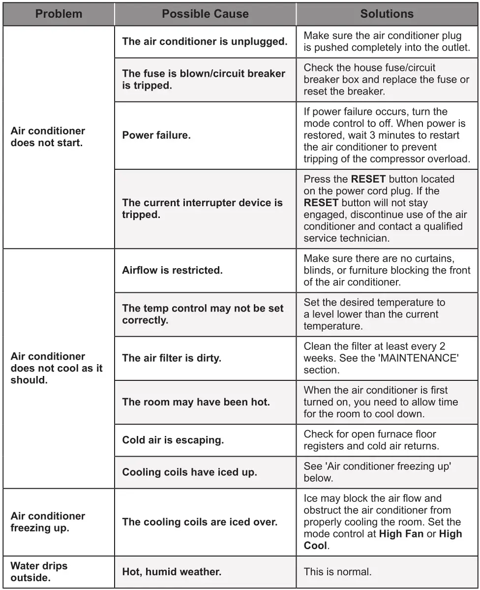 LG Air Conditioner - TROUBLESHOOTING 1