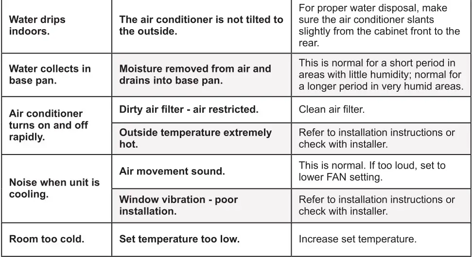 LG Air Conditioner - TROUBLESHOOTING 2