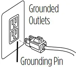 Grounded Outlets