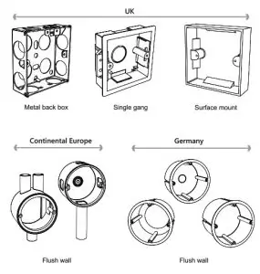 SECURE RF Countdown Timer SIR 321 - FIG 8