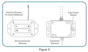 MONNIT MNS2 9 W2 HU RH Humidity Sensor - 0