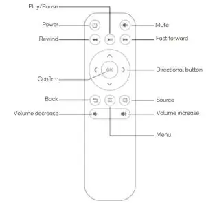 FIG 6 Remote Control