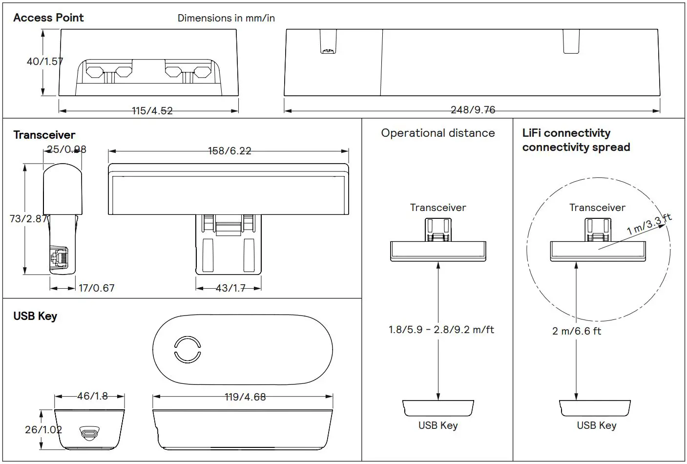 trulifi Controller Unit EU 6002.0 User Guide - Dimensions