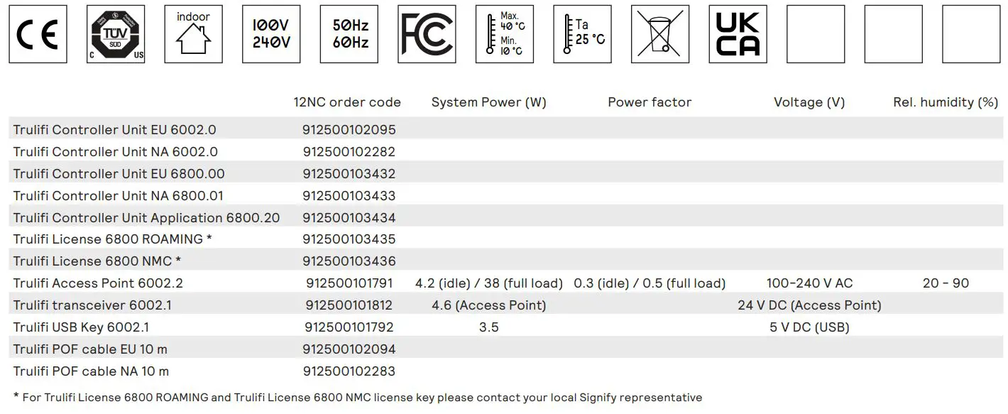 trulifi Controller Unit EU 6002.0 User Guide - Symbol