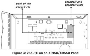 DMP 263LTE FN Cellular Communicator-Panels