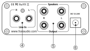 FOSI AUDIO TDA7498E Mini Power Amplifier -sFront Panel