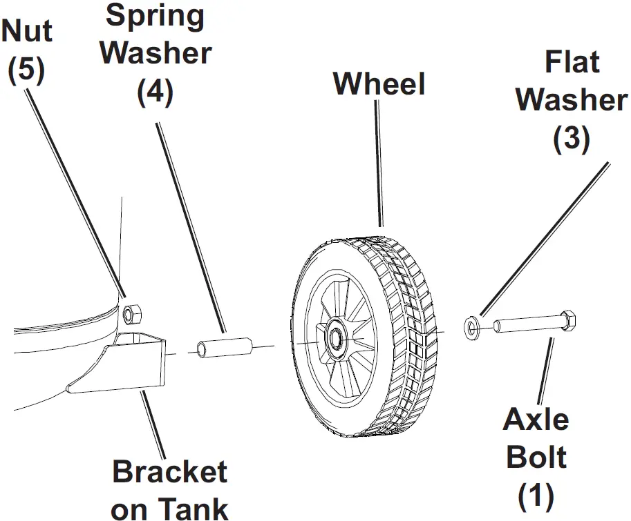 Attach Wheel
