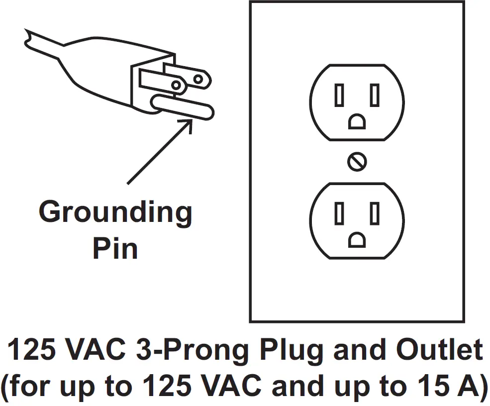 Compressors with Three Prong Plugs