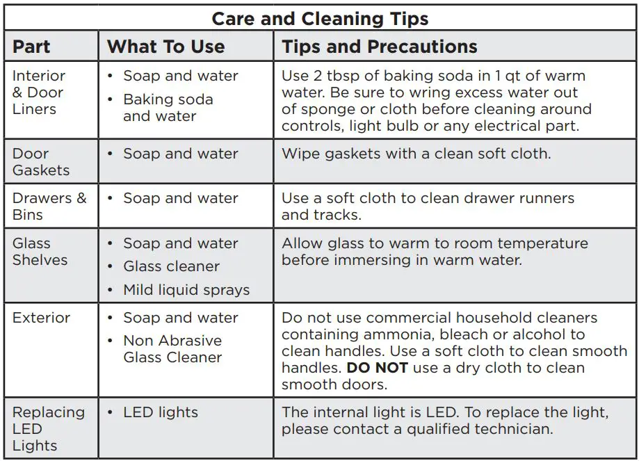 FRIGIDAIRE FFHT1621TS Refrigerator User Manual - Care and Cleaning Tips
