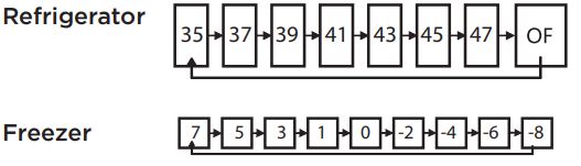 FRIGIDAIRE FFHT1621TS Refrigerator User Manual - Refrigerator & Freezer