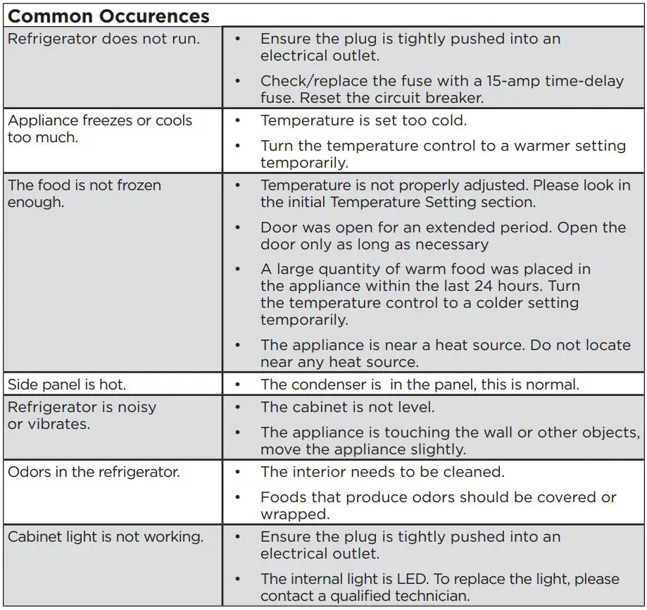 FRIGIDAIRE FFHT1621TS Refrigerator User Manual - TROUBLESHOOTING