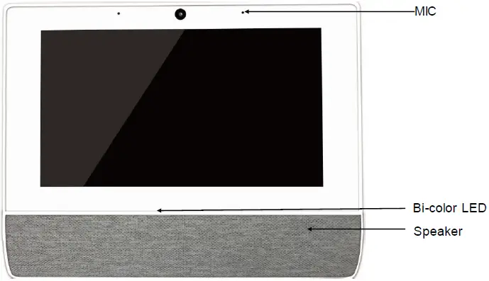 Interface Instructions Front View