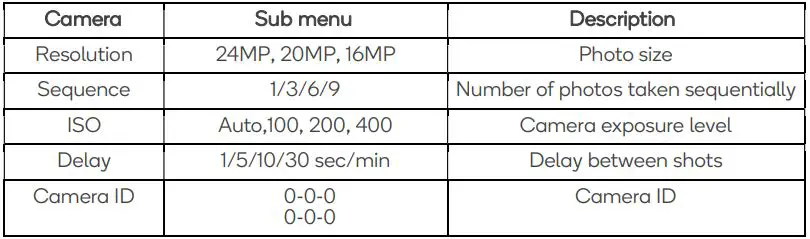 Kogan Hunting Trail Camera 24MP - Camera Menu Settings table