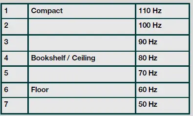 SONOS Sub Wireless Subwoofer Fig5