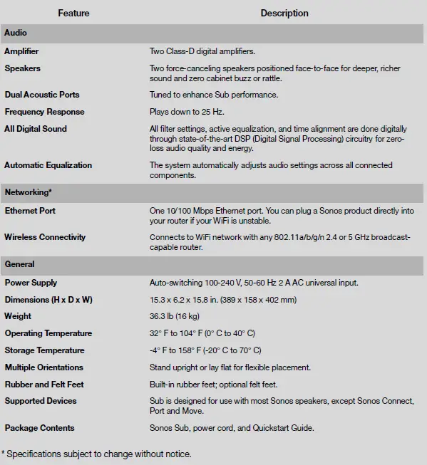 SONOS Sub Wireless Subwoofer Fig6