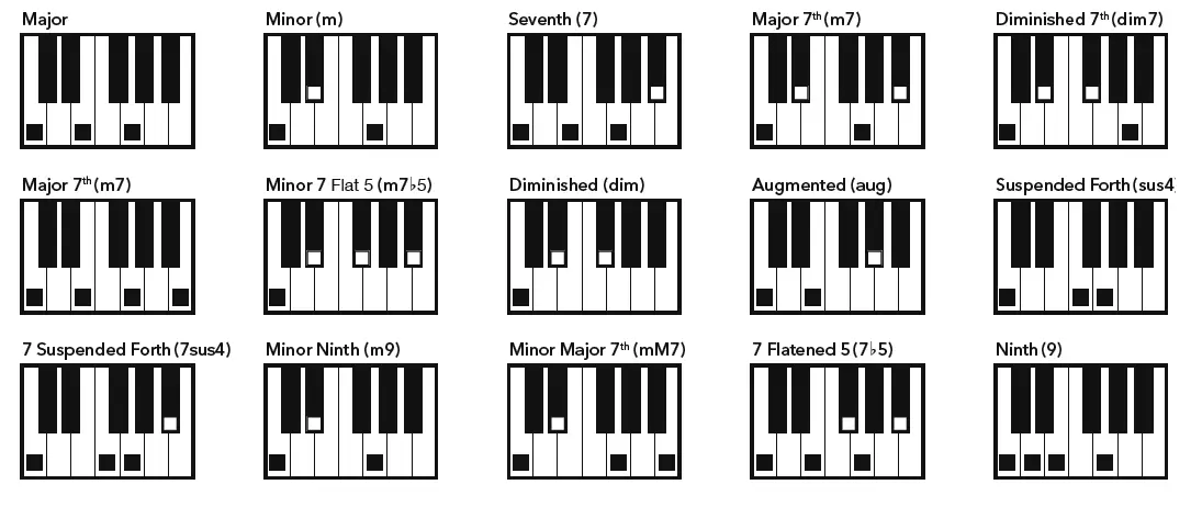 Gear4music MK-4000 61-Key Electronic fig 3