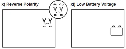 TYPES AC57881 5A Battery Charger and Maintainer Fig8