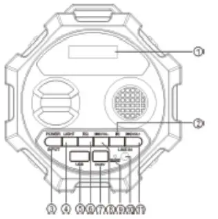 SYLVANIA SP826 Bluetooth Tube Speaker - PRODUCT