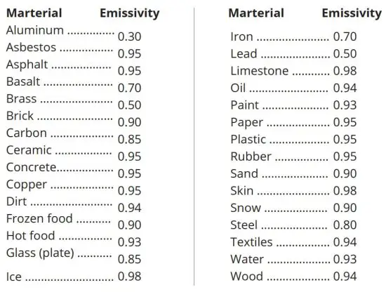 FIG 6 EMISSIVITY