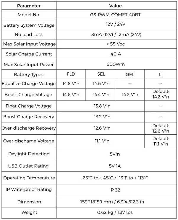 Grape Solar PWM Charge Controller - Controller Specification